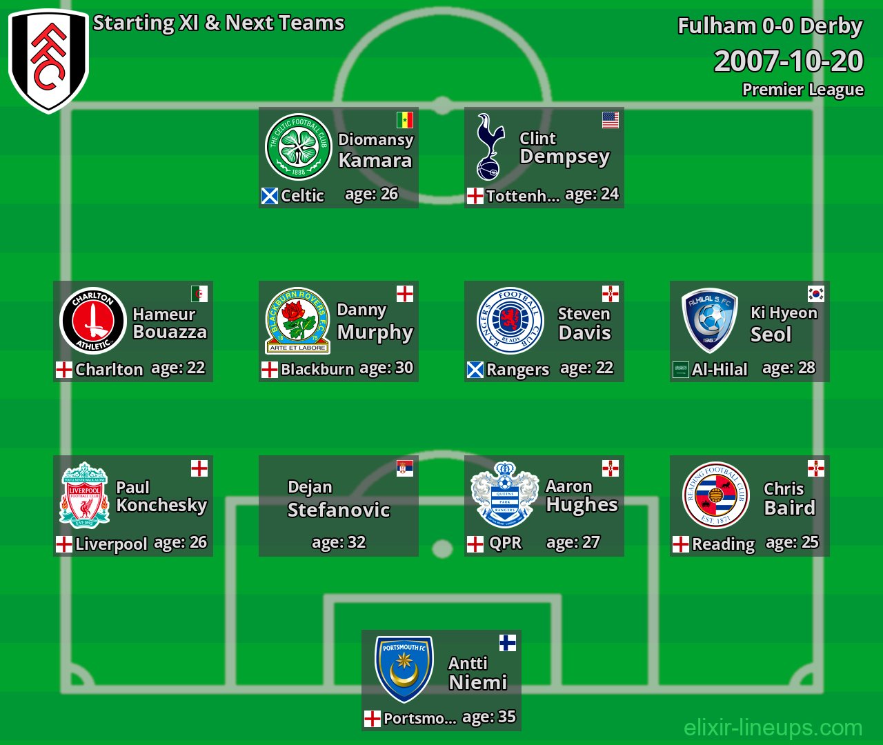 Fulham Starting XI & Next Teams 2007-10-20