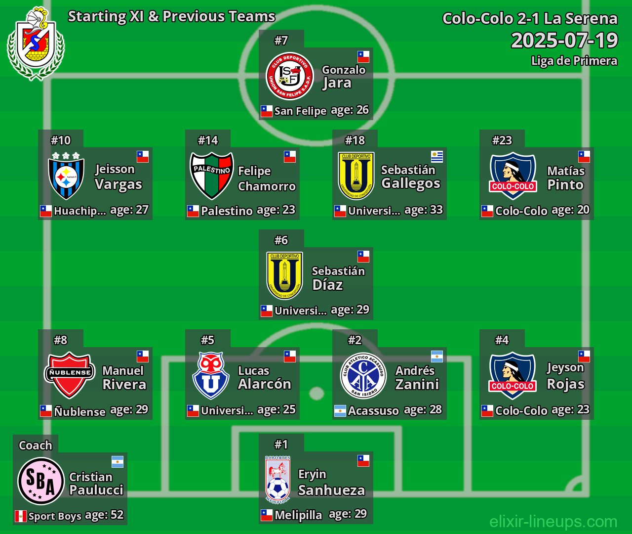 La Serena Starting XI & Previous Teams 2025-07-19