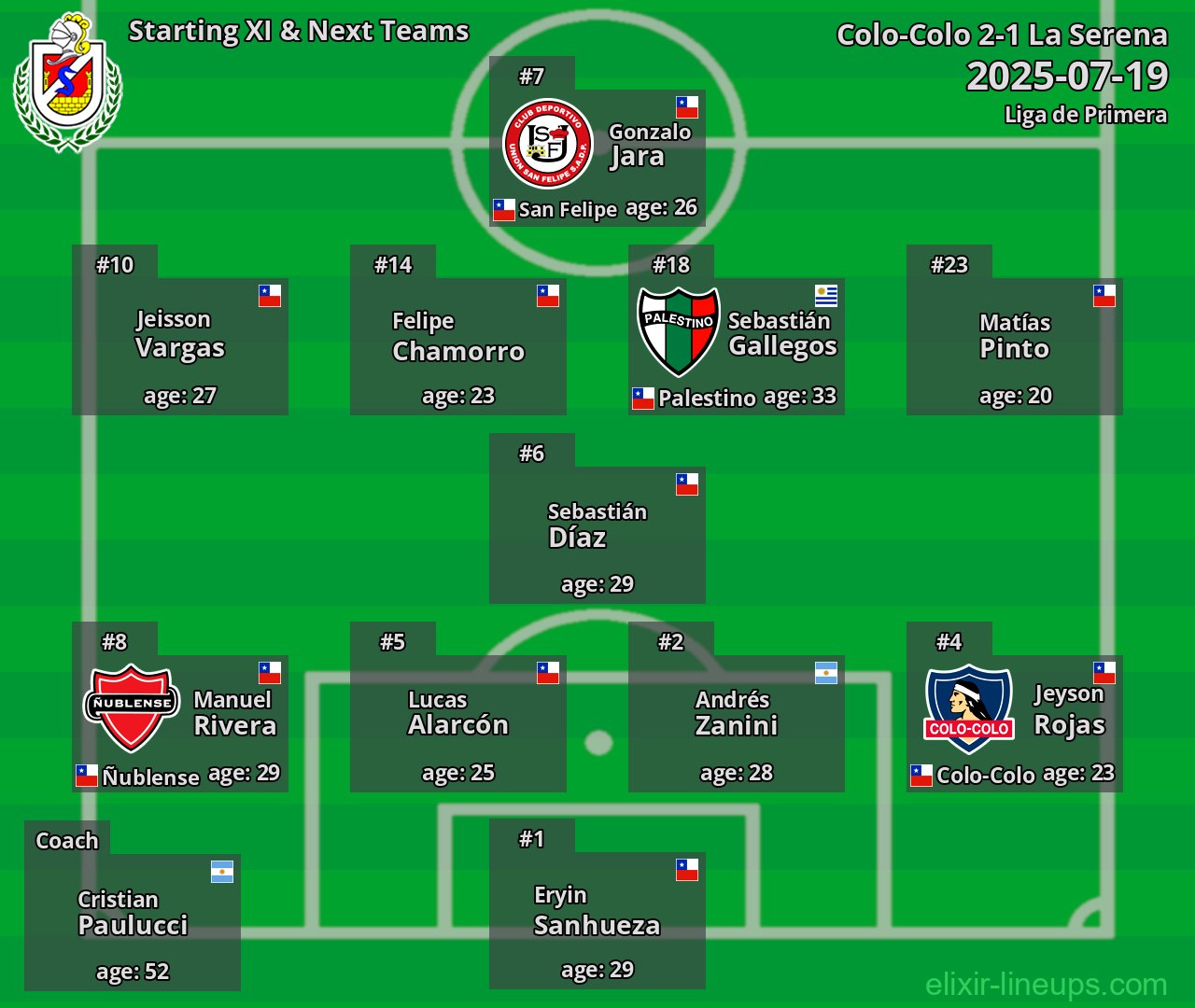 La Serena Starting XI & Next Teams 2025-07-19