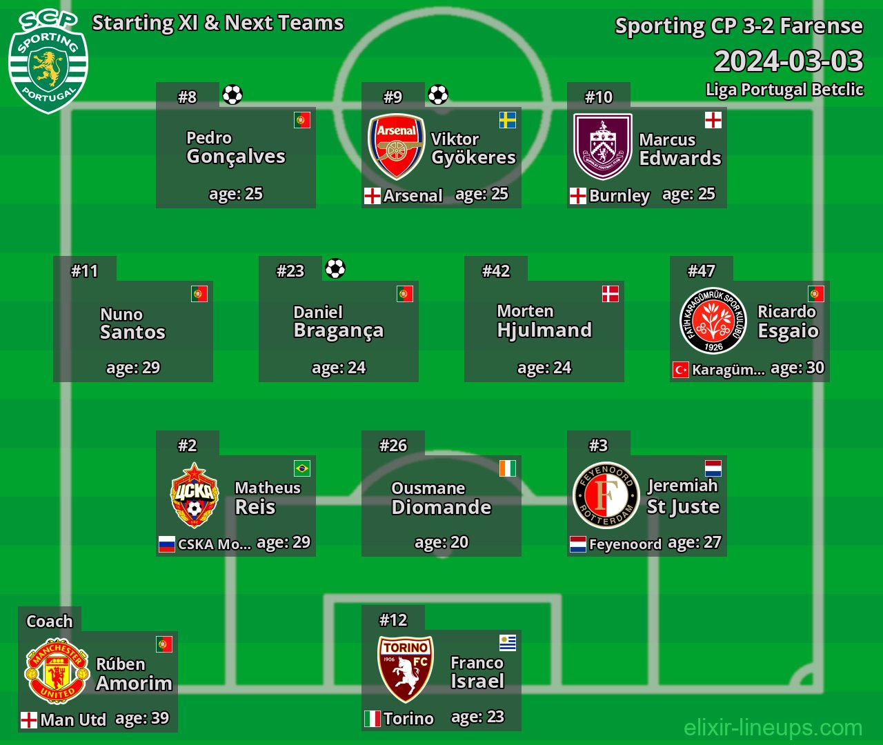 Sporting CP Starting XI & Next Teams 2024-03-03