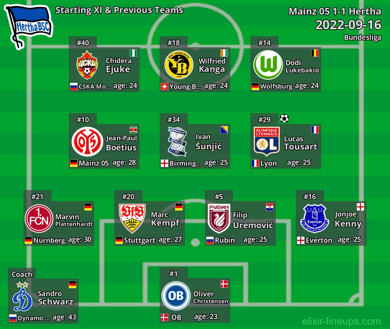 Hertha Starting XI & Previous Teams 2022-09-16