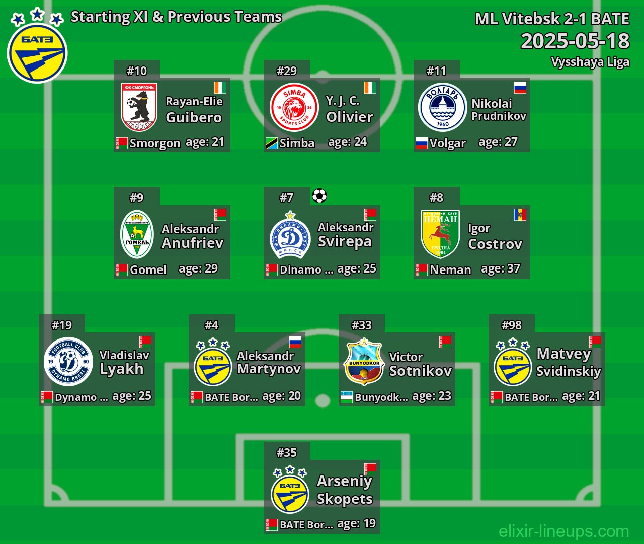 BATE Starting XI & Previous Teams 2025-05-18