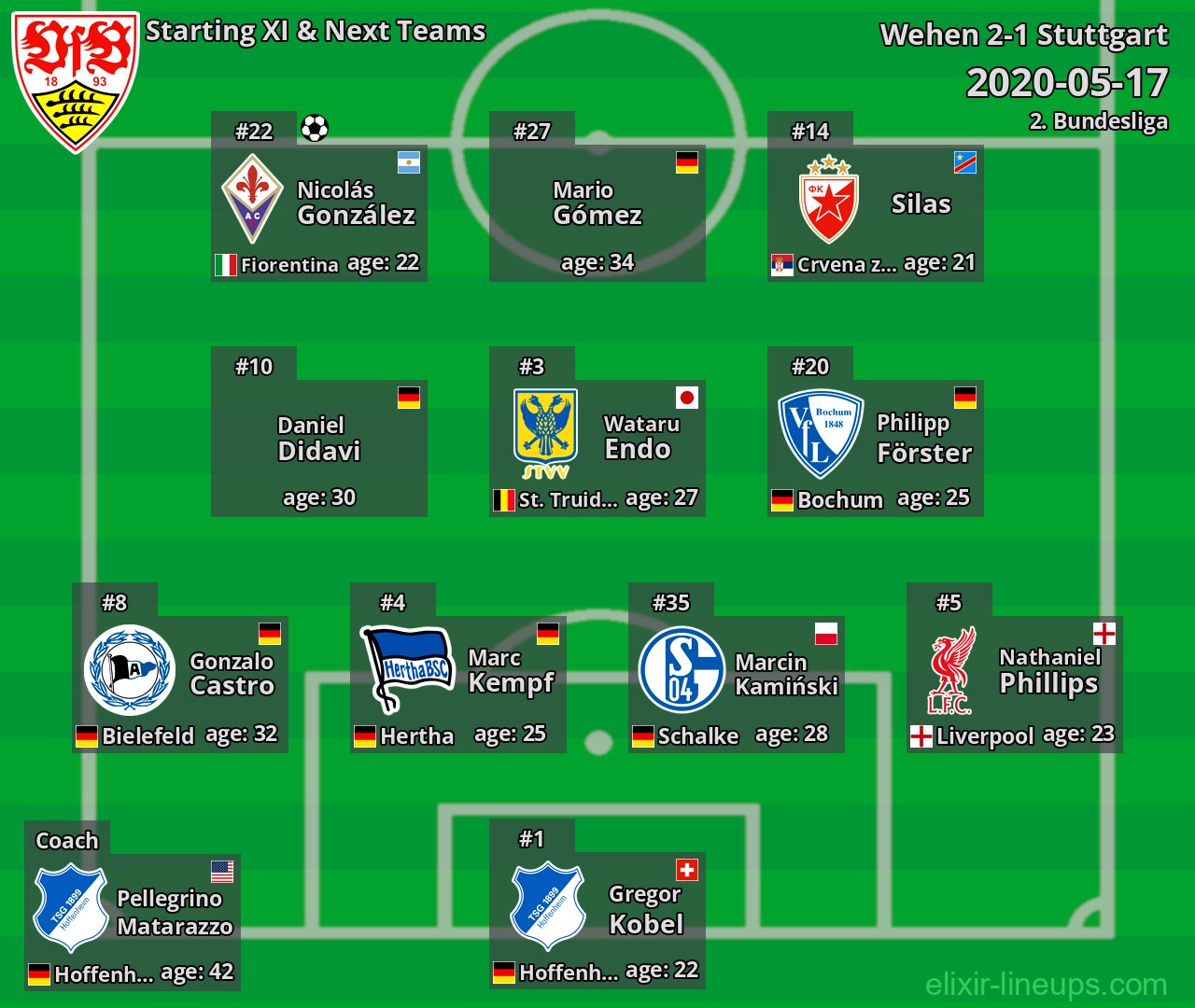 Stuttgart Starting XI & Next Teams 2020-05-17