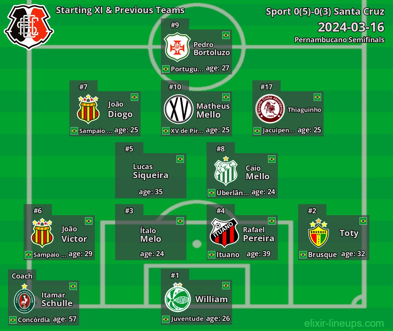 Santa Cruz Starting XI & Previous Teams 2024-03-16