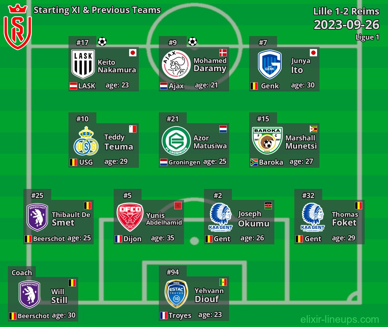 Reims Starting XI & Previous Teams 2023-09-26