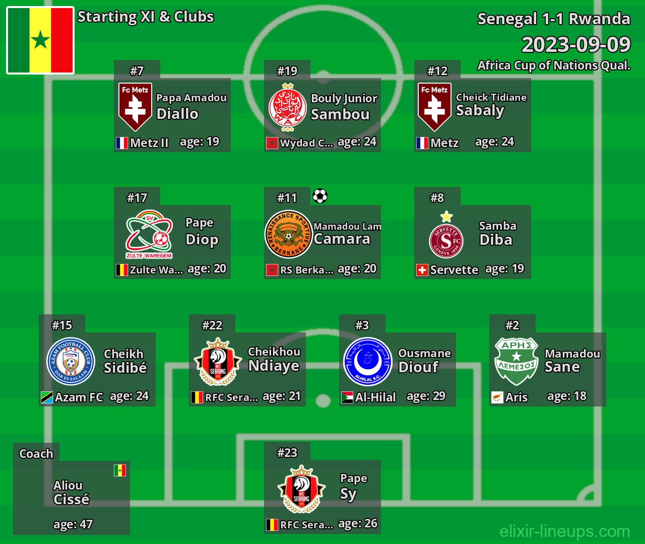 Senegal Starting XI 2023-09-09