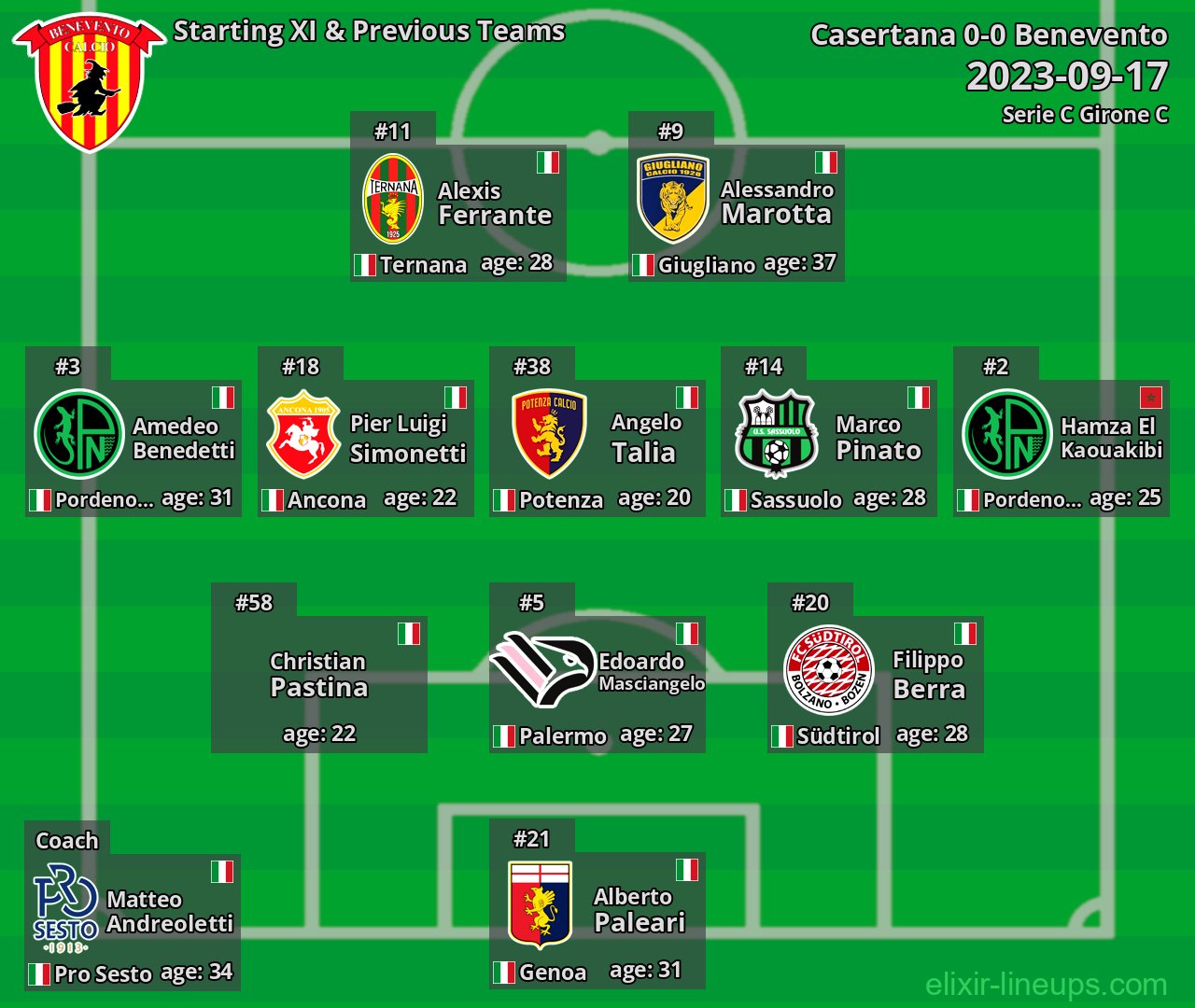 Benevento Starting XI & Previous Teams 2023-09-17