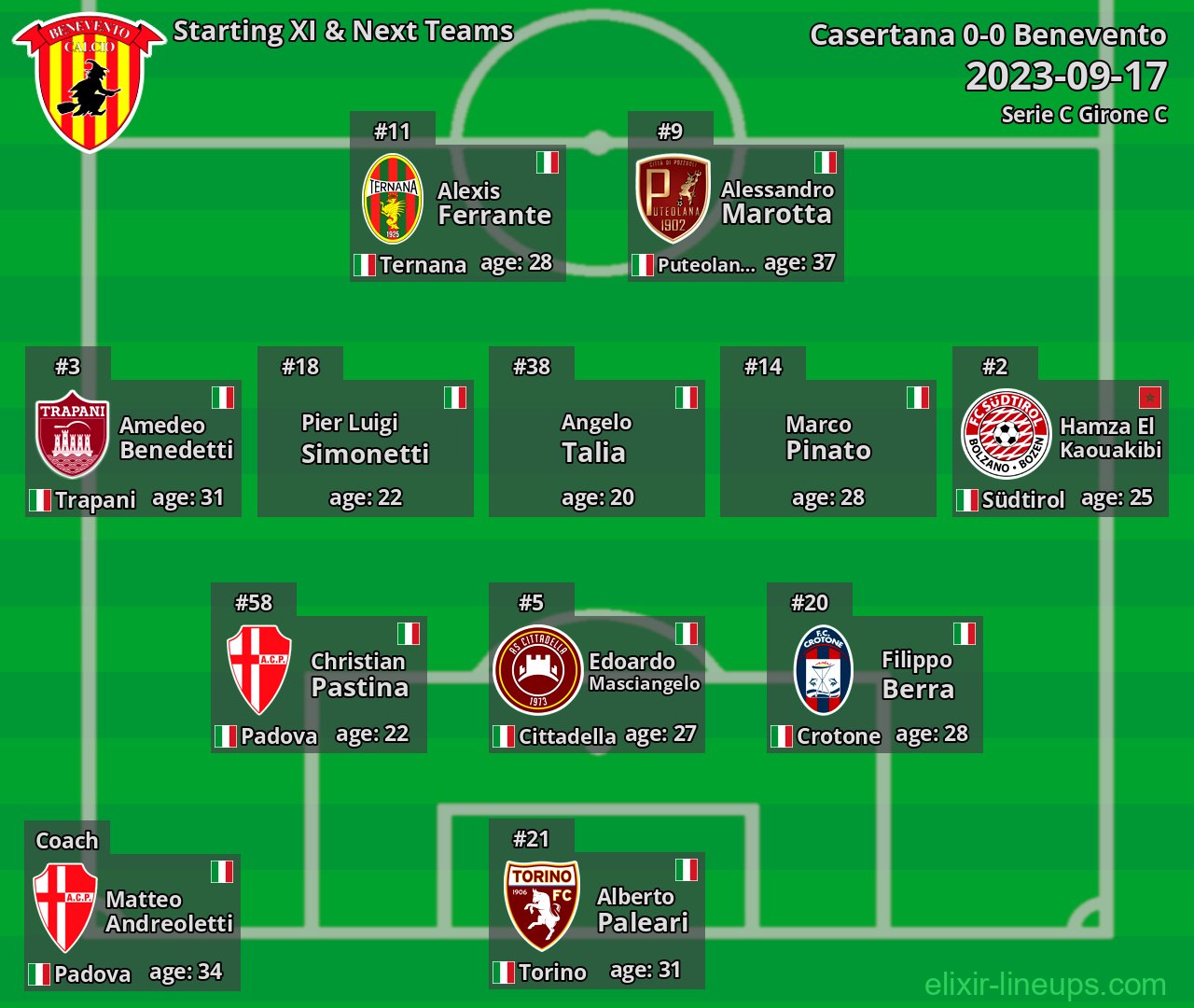 Benevento Starting XI & Next Teams 2023-09-17