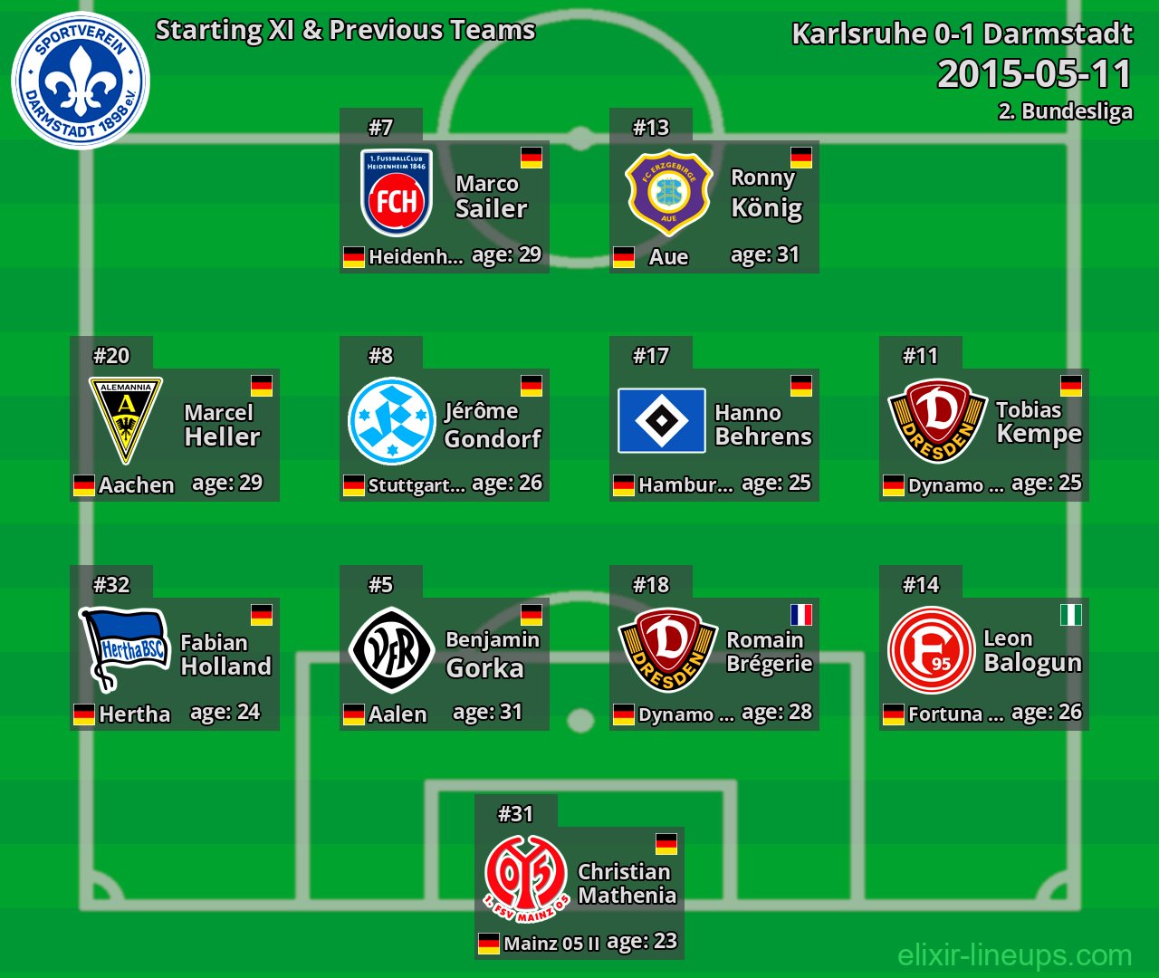 Darmstadt Starting XI & Previous Teams 2015-05-11