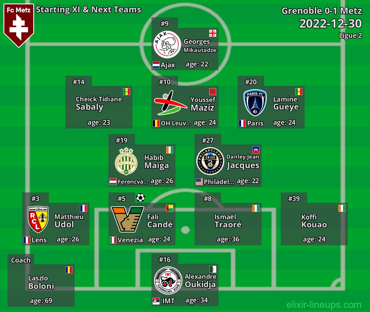 Metz Starting XI & Next Teams 2022-12-30