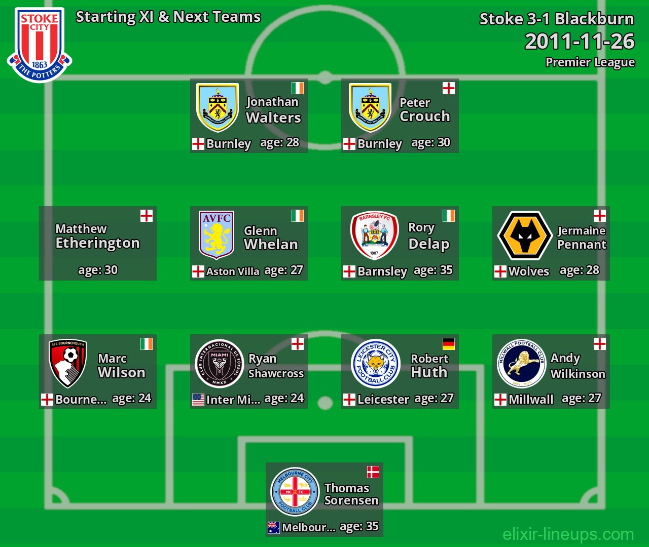 Stoke Starting XI & Next Teams 2011-11-26