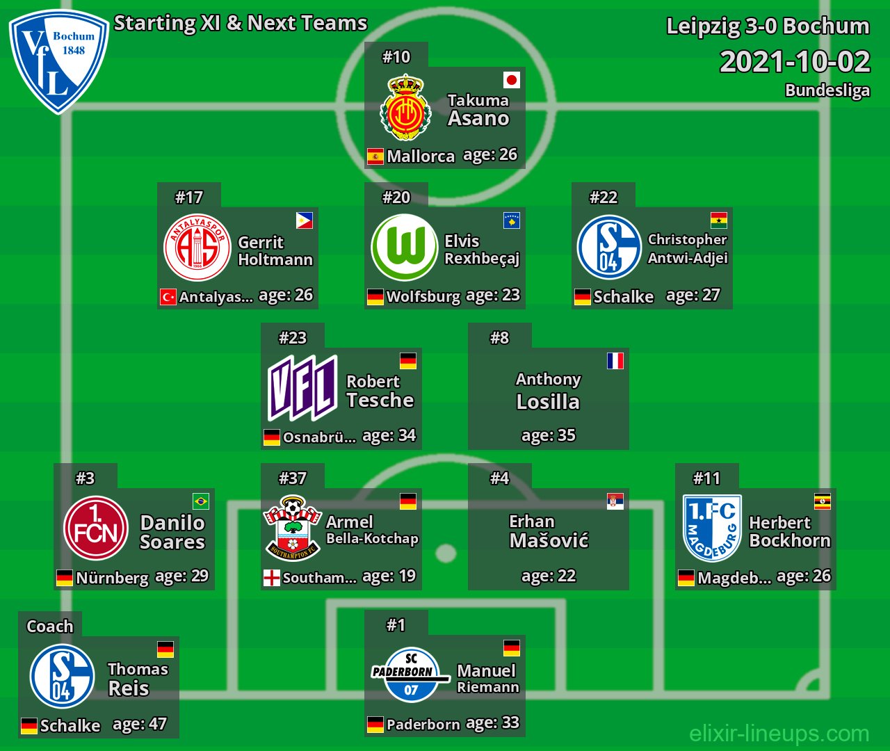 Bochum Starting XI & Next Teams 2021-10-02