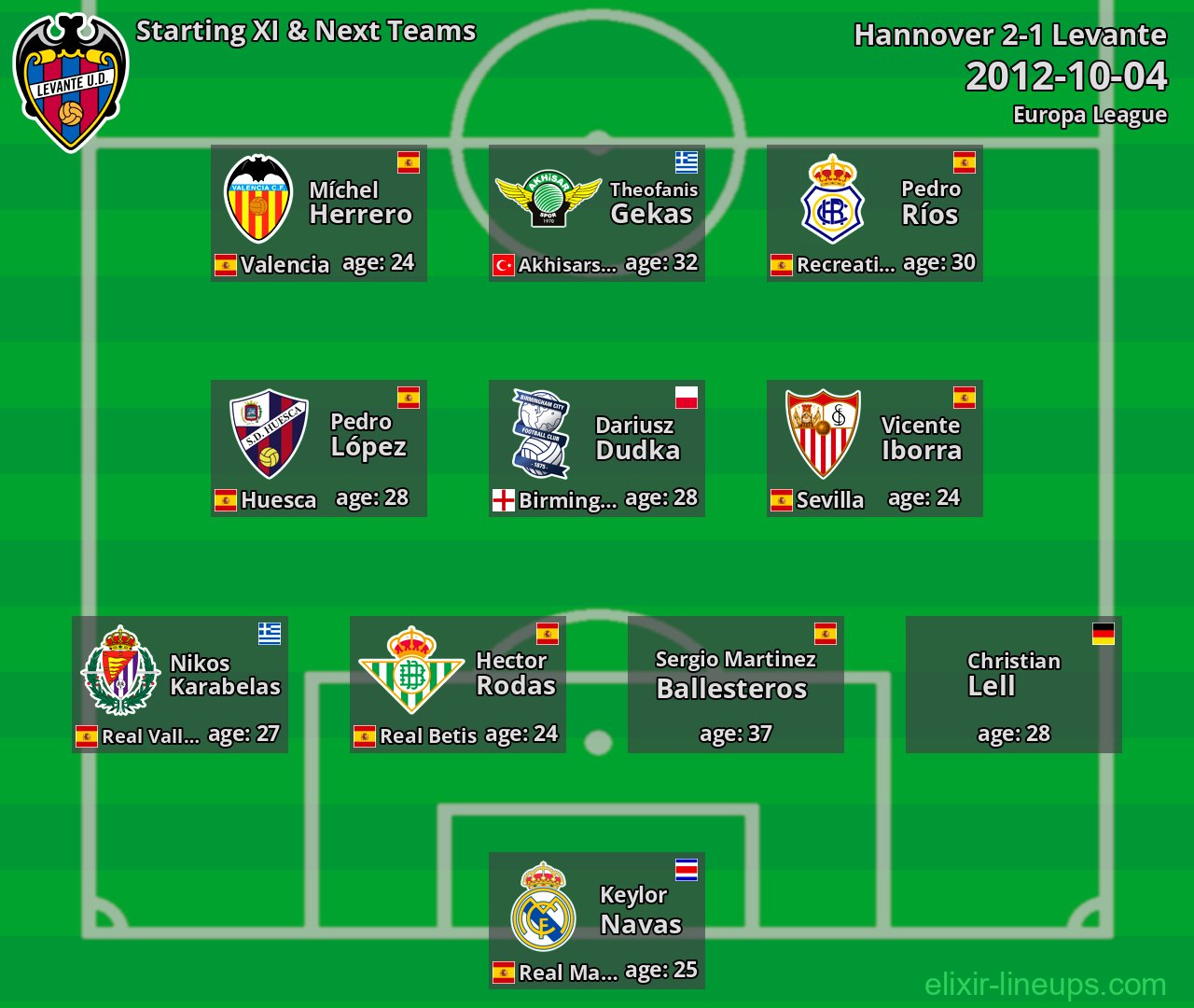 Levante Starting XI & Next Teams 2012-10-04