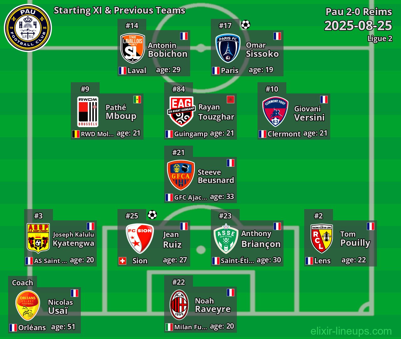 Pau Starting XI & Previous Teams 2025-08-25