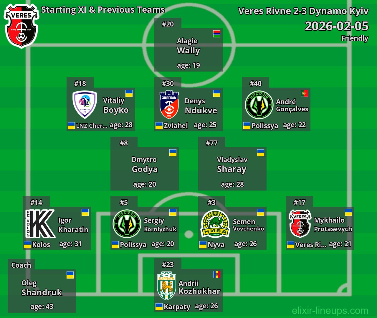 Veres Rivne Starting XI & Previous Teams 2026-02-05