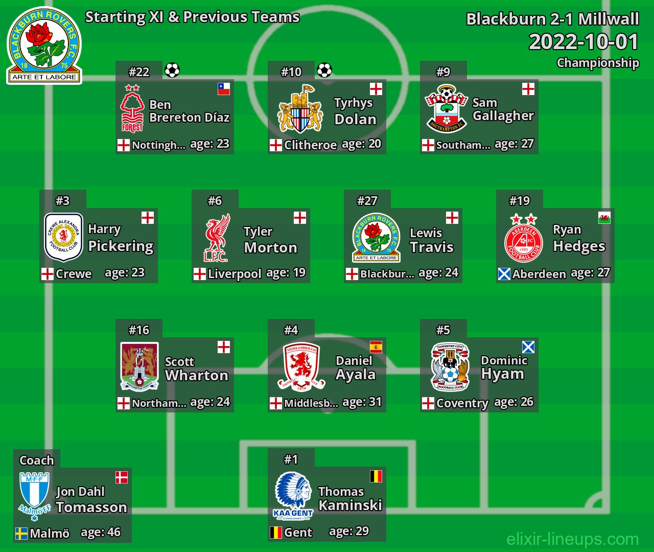 Blackburn Starting XI & Previous Teams 2022-10-01