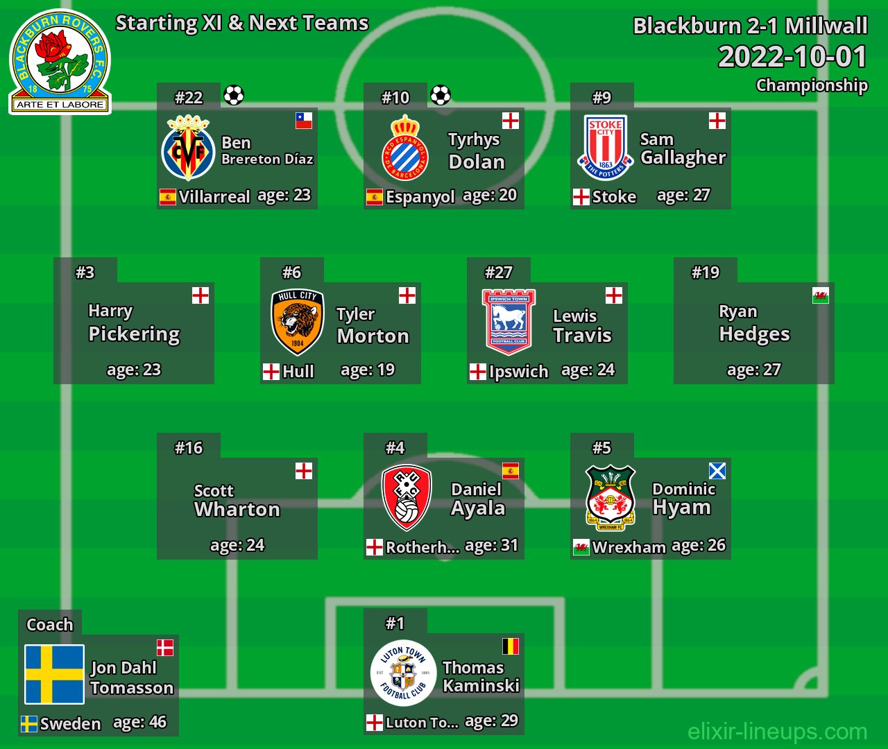 Blackburn Starting XI & Next Teams 2022-10-01