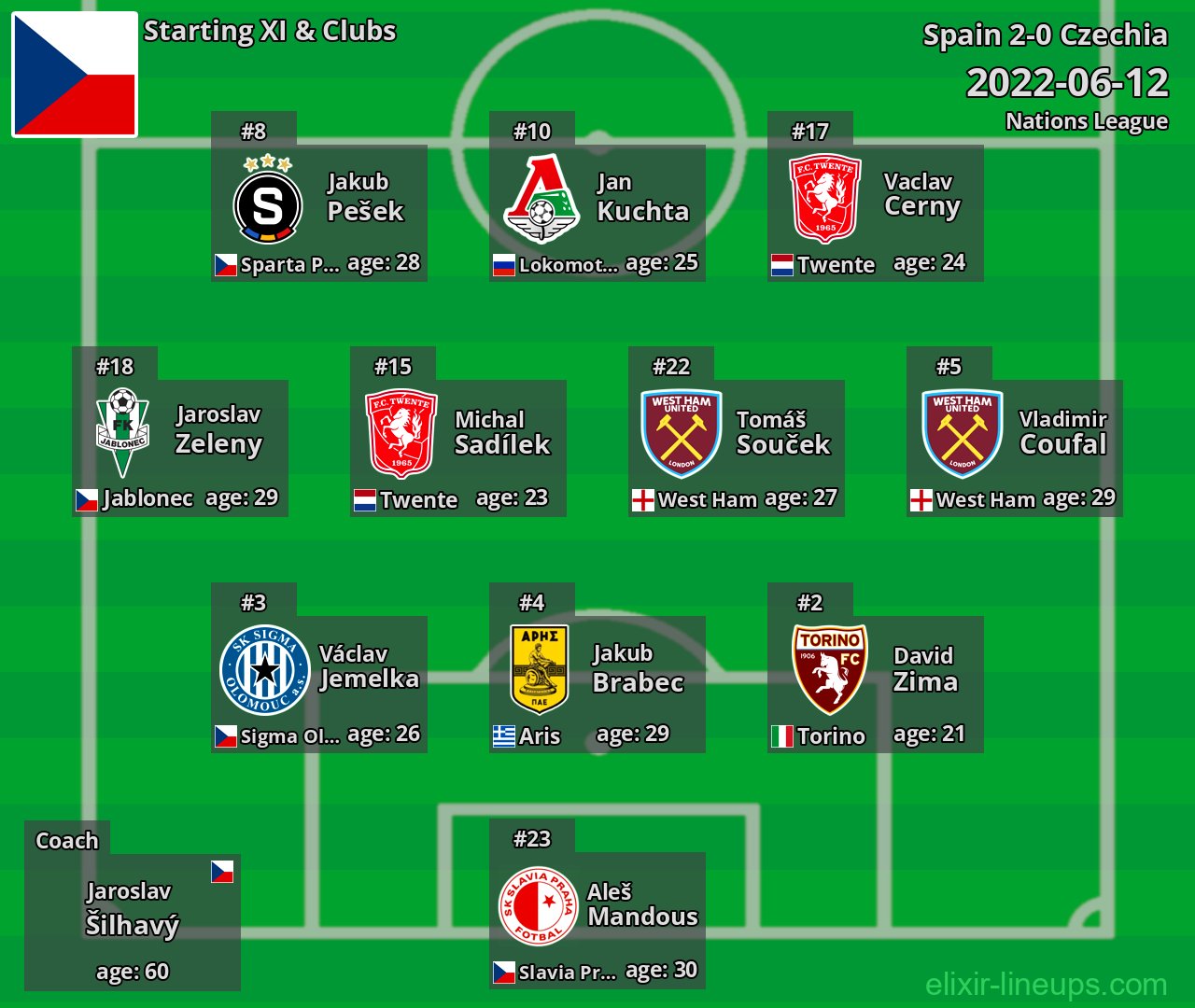 Czechia Starting XI 2022-06-12