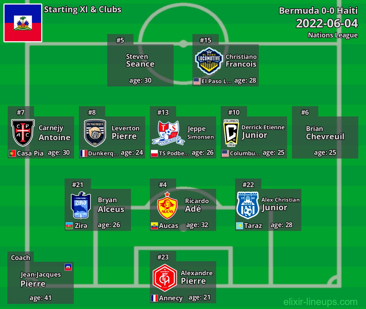 Haiti Starting XI 2022-06-04