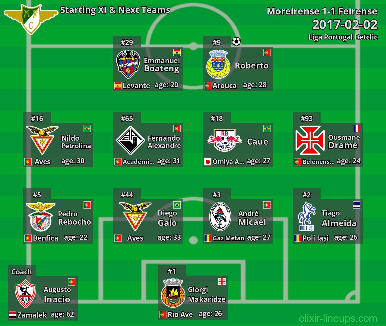 Moreirense Starting XI & Next Teams 2017-02-02