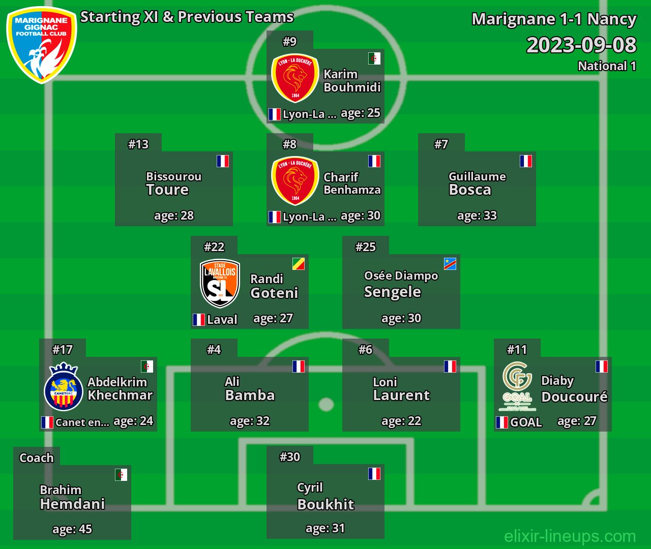 Marignane Starting XI & Previous Teams 2023-09-08