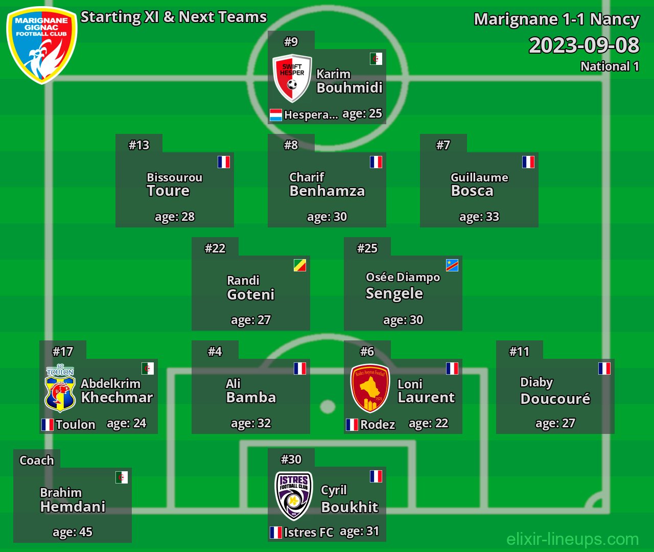 Marignane Starting XI & Next Teams 2023-09-08