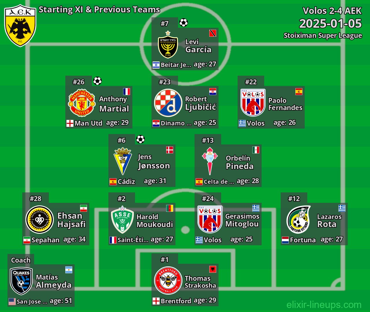 AEK Starting XI & Previous Teams 2025-01-05