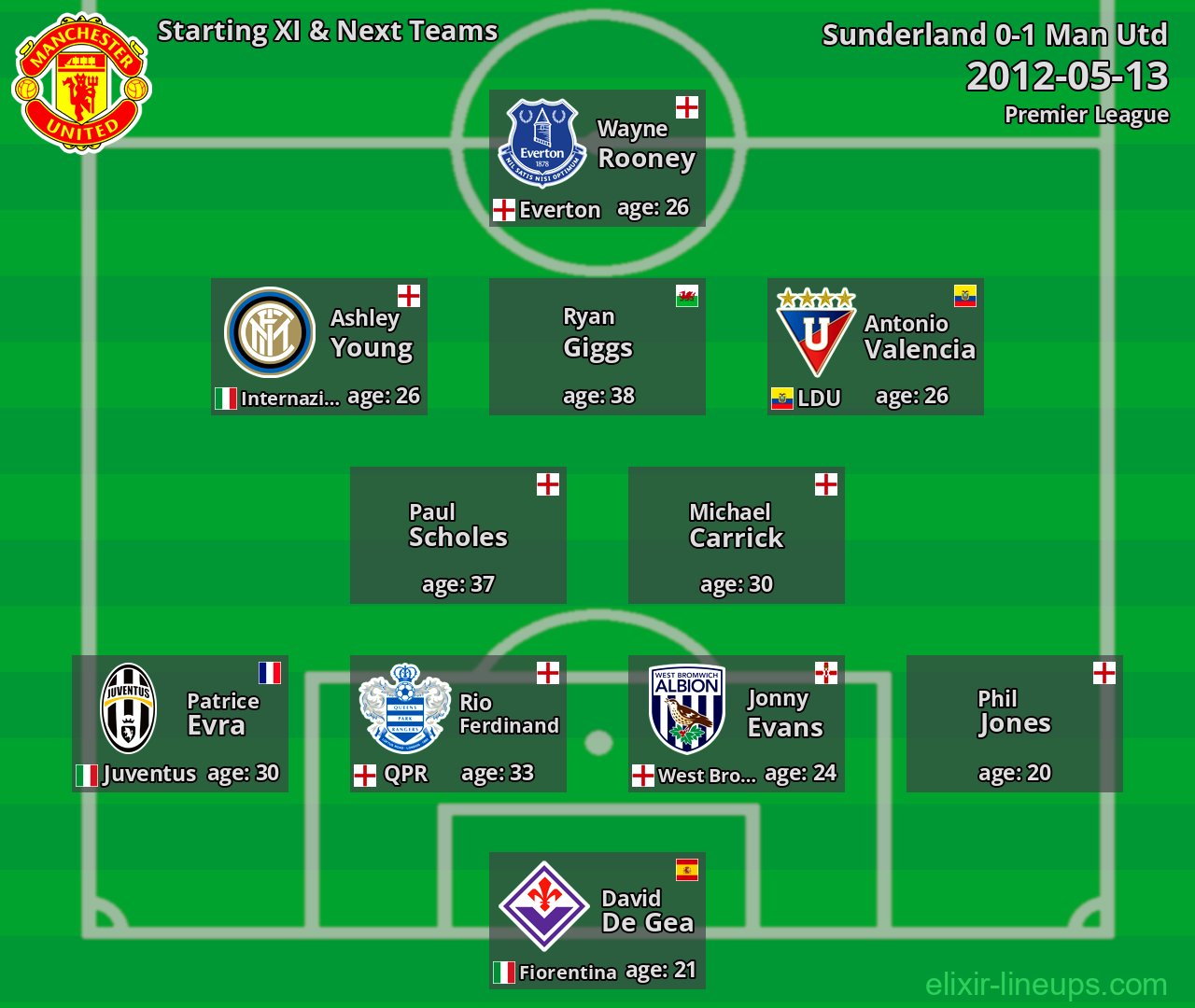 Man Utd Starting XI & Next Teams 2012-05-13