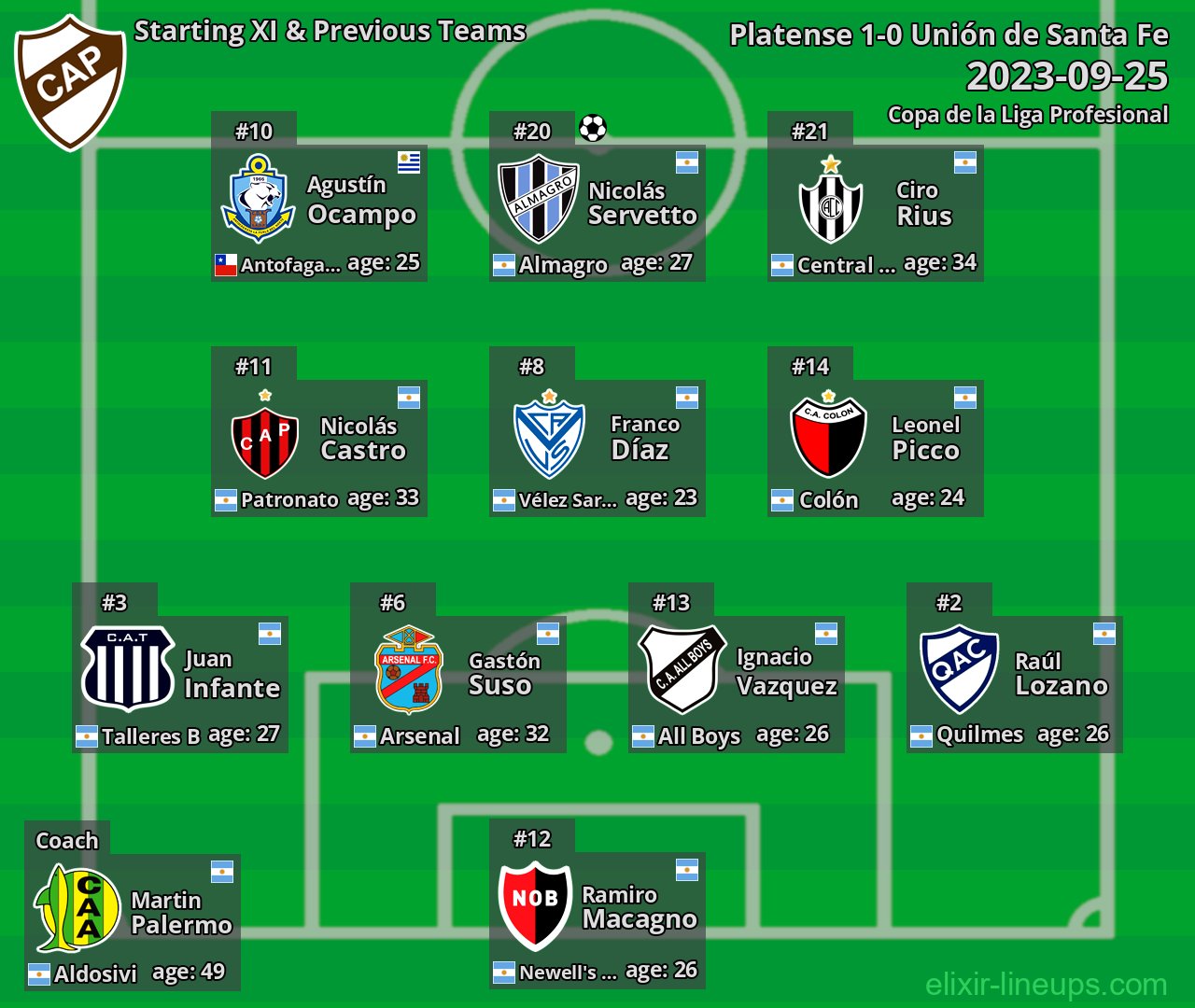 Platense Starting XI & Previous Teams 2023-09-25