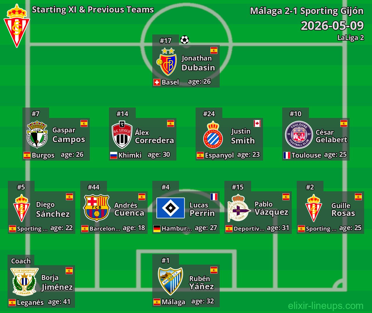 Sporting Gijón Starting XI & Previous Teams 2026-05-09