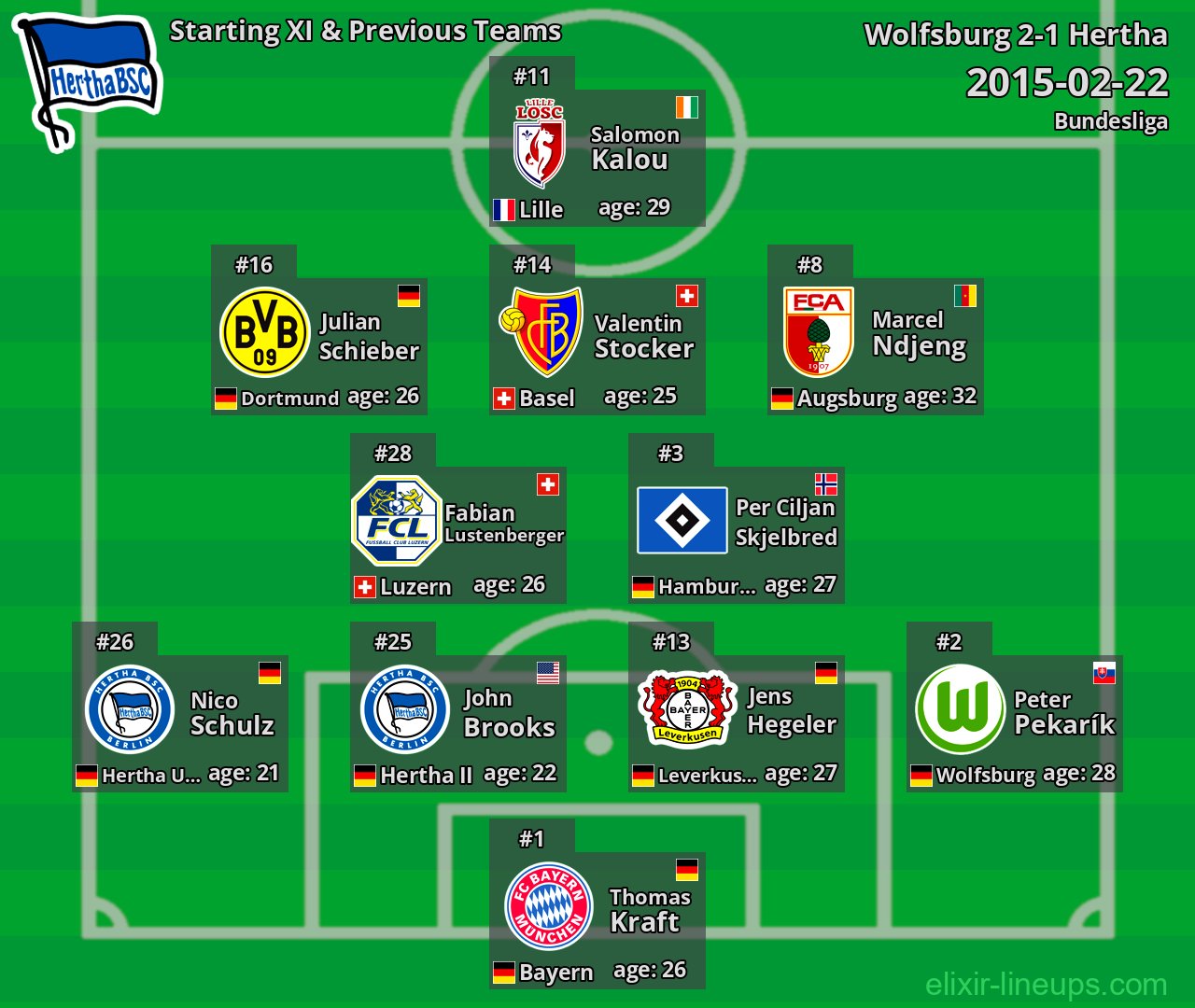 Hertha Starting XI & Previous Teams 2015-02-22