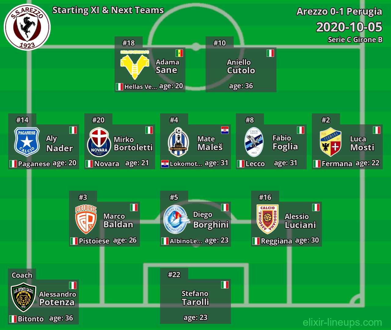 Arezzo Starting XI & Next Teams 2020-10-05