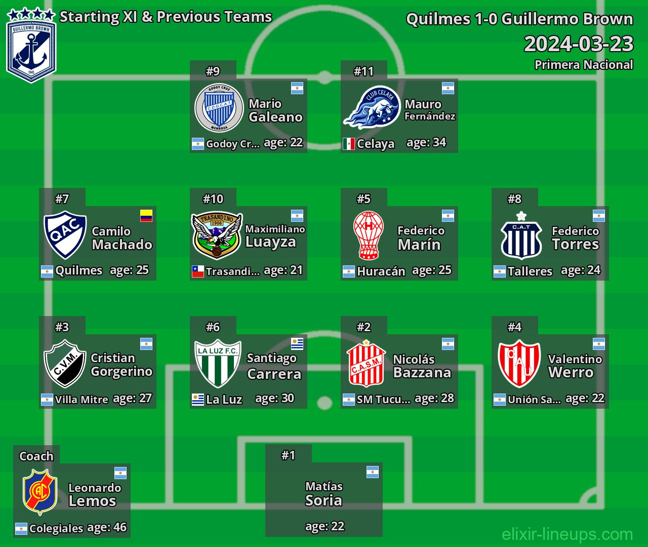 Guillermo Brown Starting XI & Previous Teams 2024-03-23