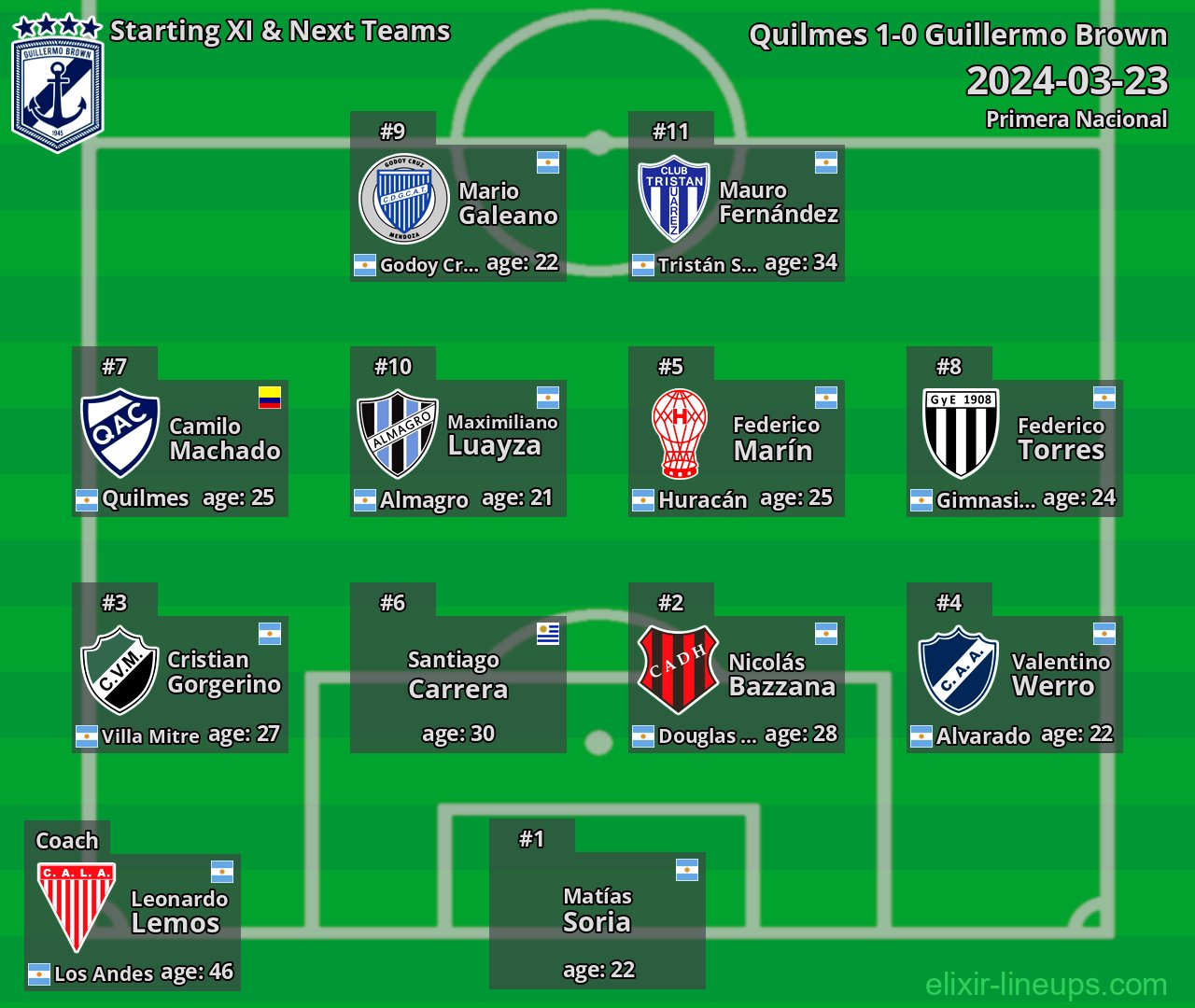 Guillermo Brown Starting XI & Next Teams 2024-03-23