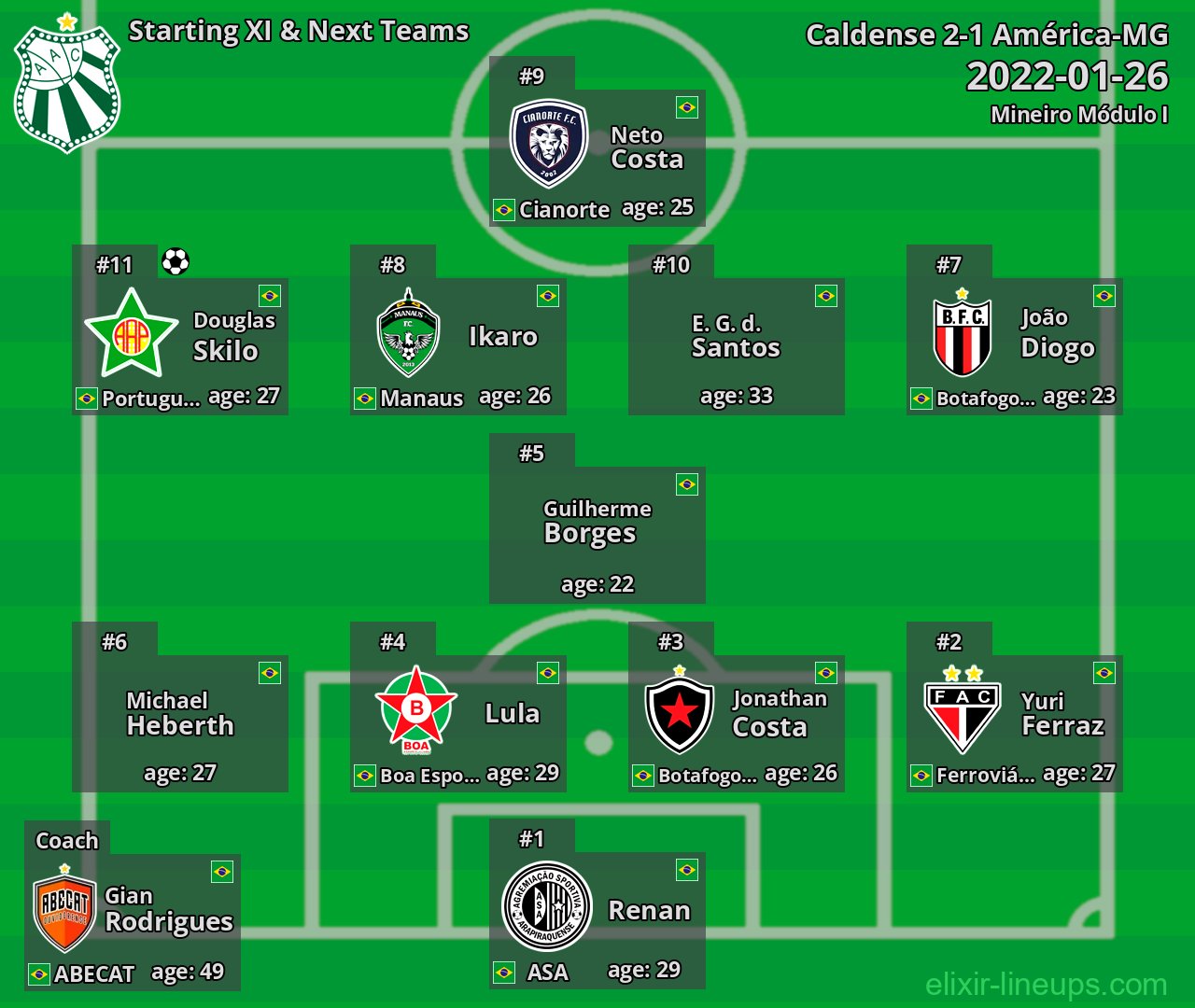 Caldense Starting XI & Next Teams 2022-01-26