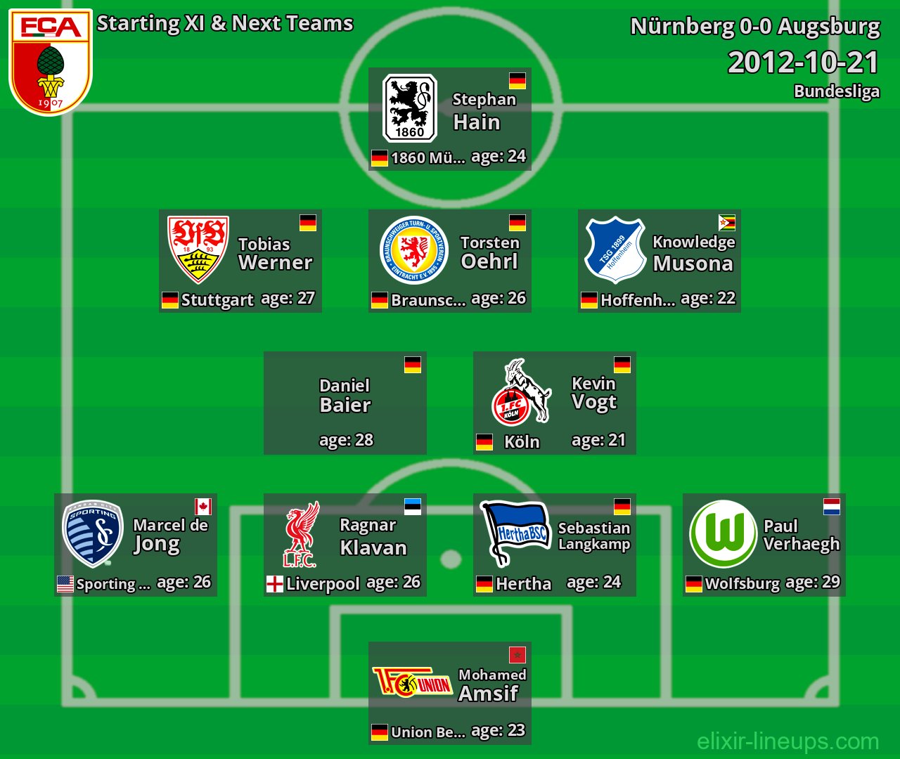 Augsburg Starting XI & Next Teams 2012-10-21