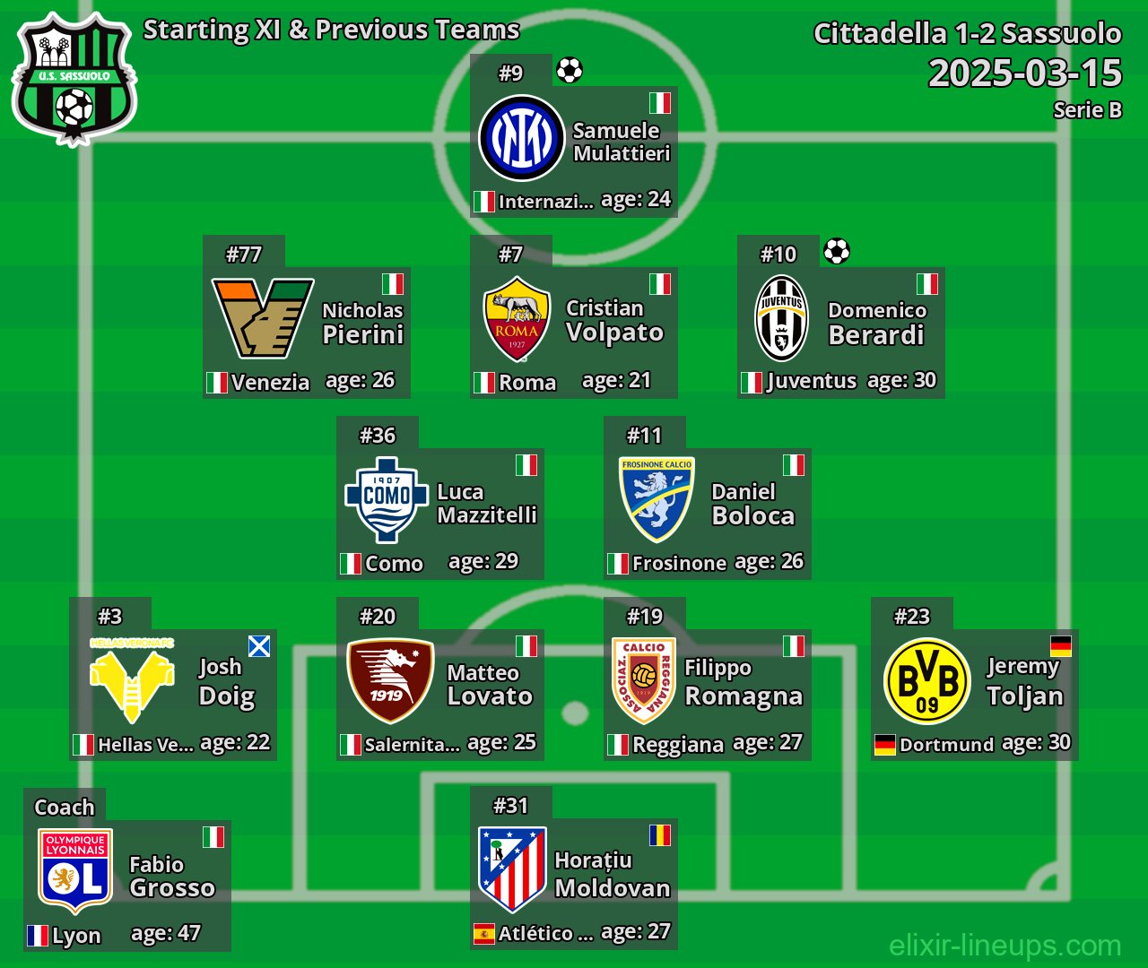 Sassuolo Starting XI & Previous Teams 2025-03-15