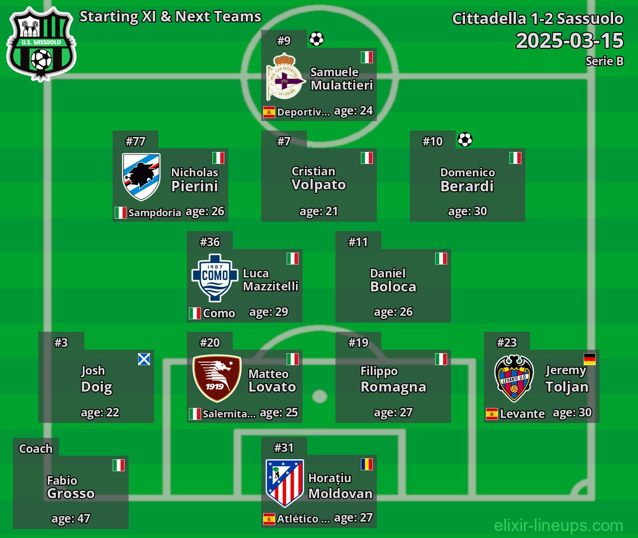 Sassuolo Starting XI & Next Teams 2025-03-15