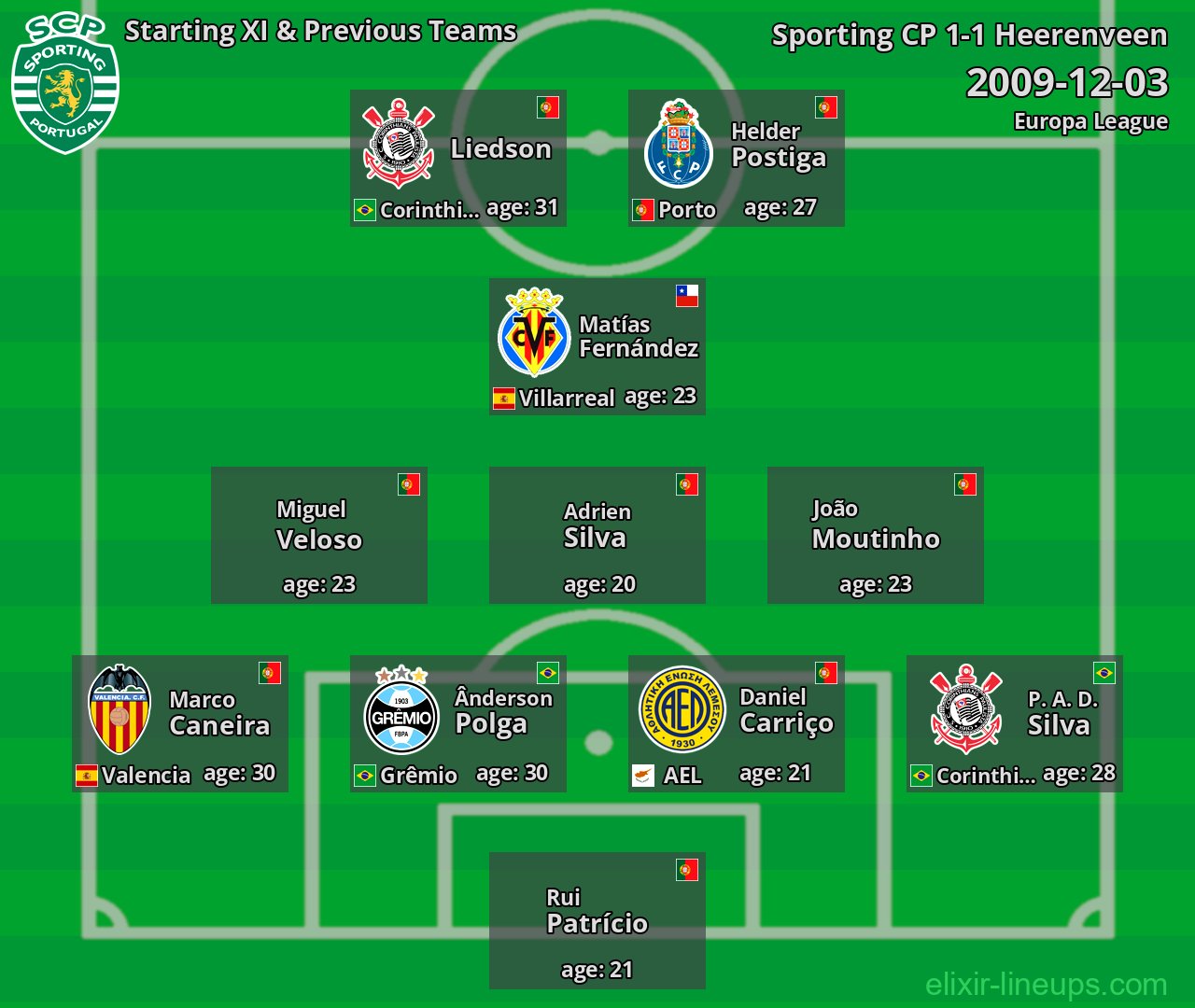 Sporting CP Starting XI & Previous Teams 2009-12-03