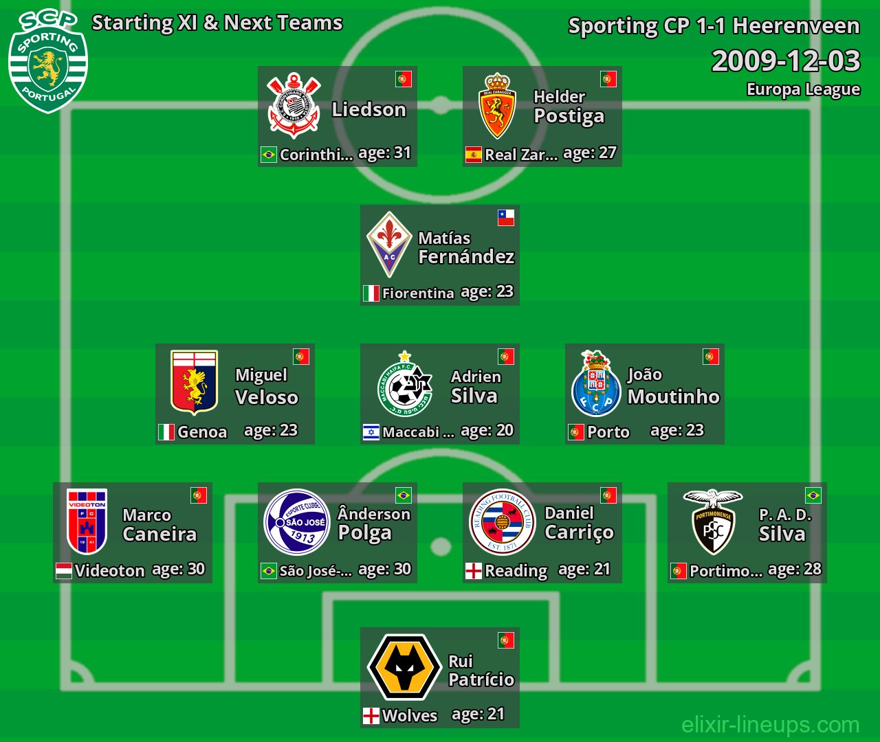 Sporting CP Starting XI & Next Teams 2009-12-03