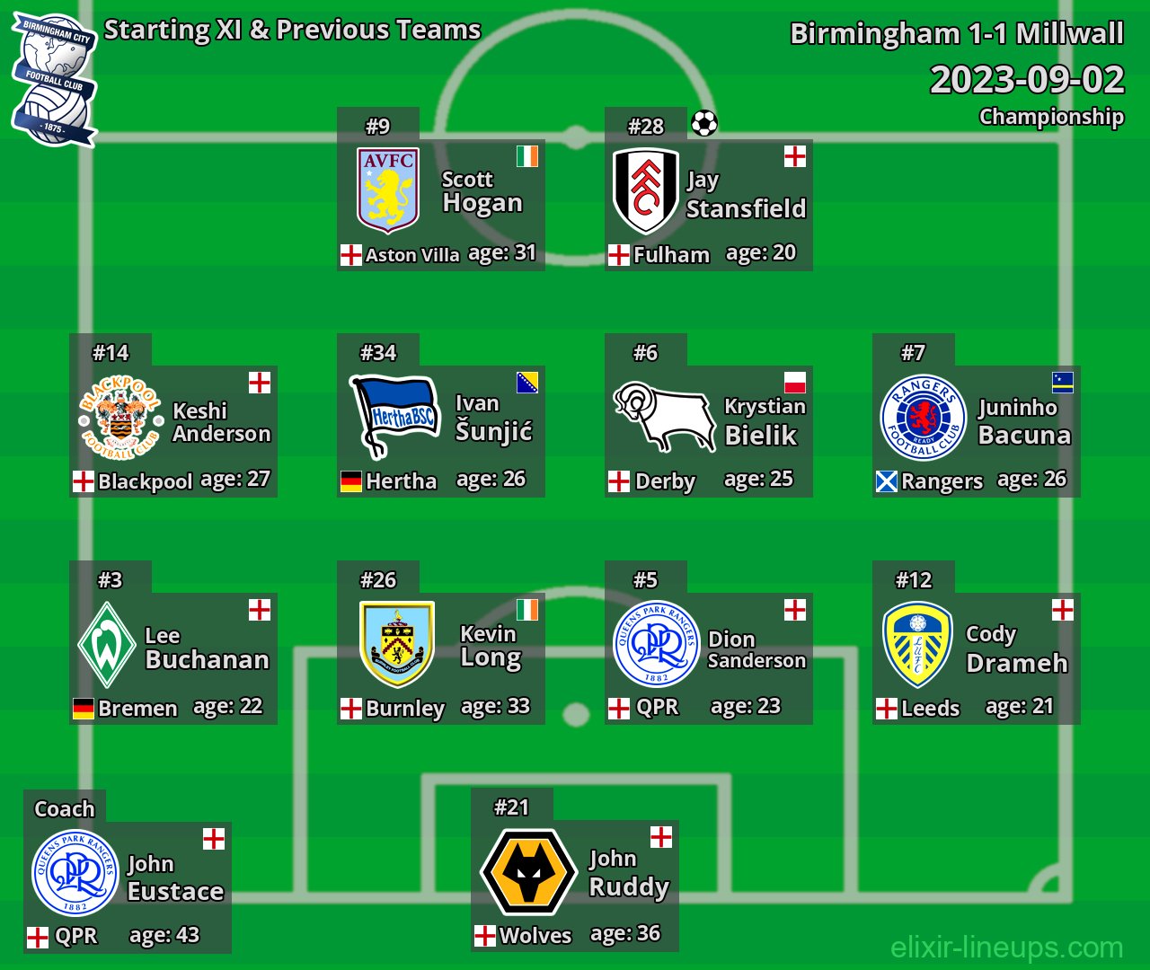 Birmingham Starting XI & Previous Teams 2023-09-02
