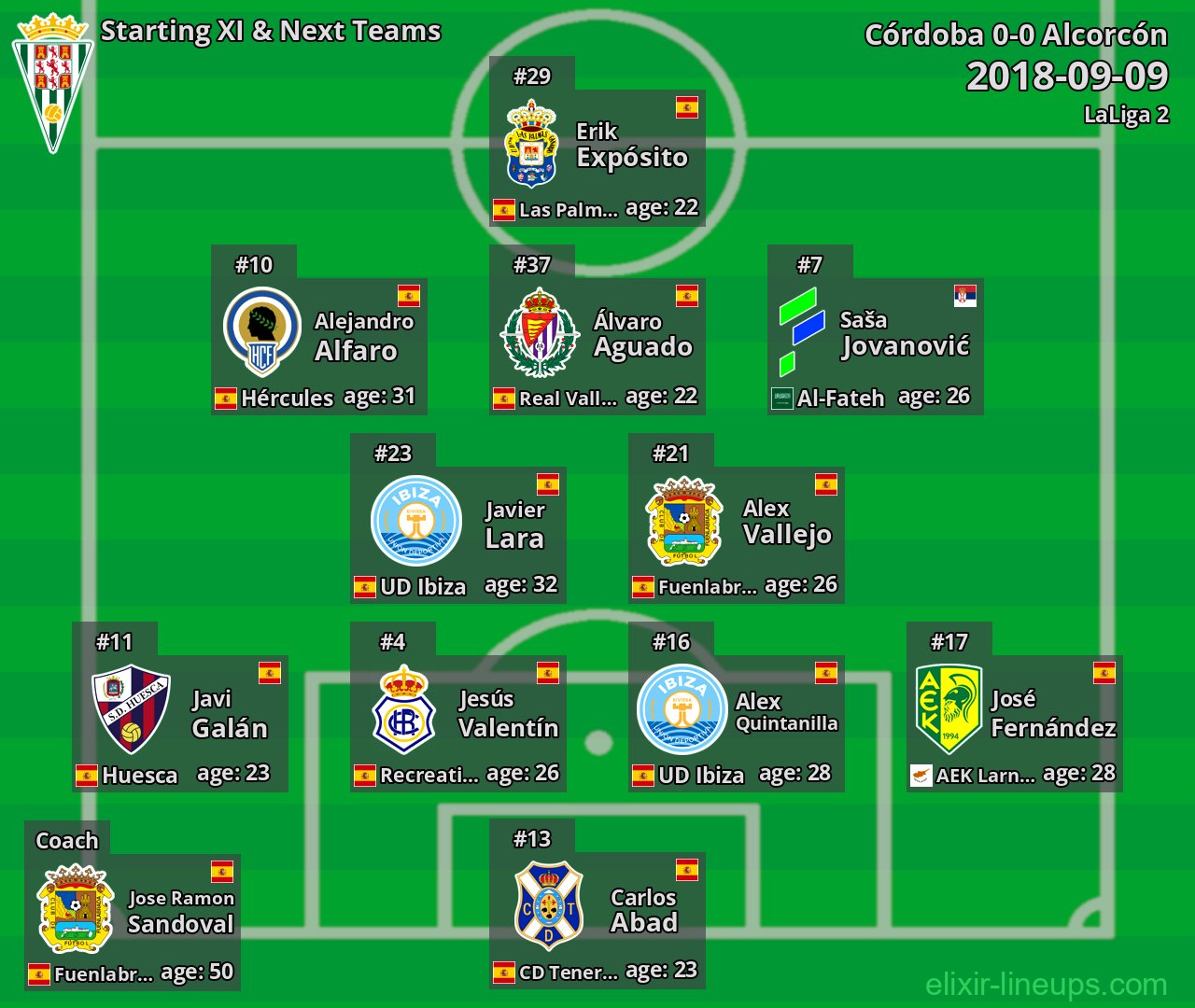 Córdoba Starting XI & Next Teams 2018-09-09