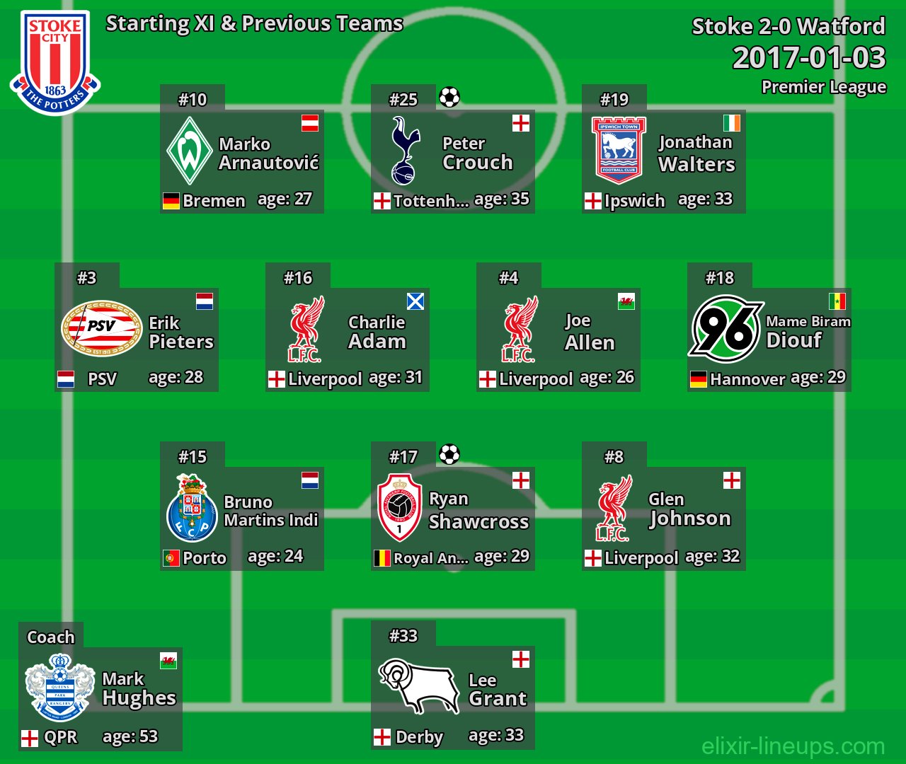 Stoke Starting XI & Previous Teams 2017-01-03