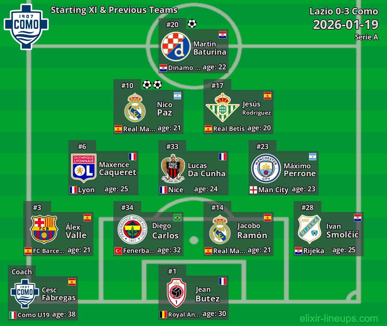 Como Starting XI & Previous Teams 2026-01-19