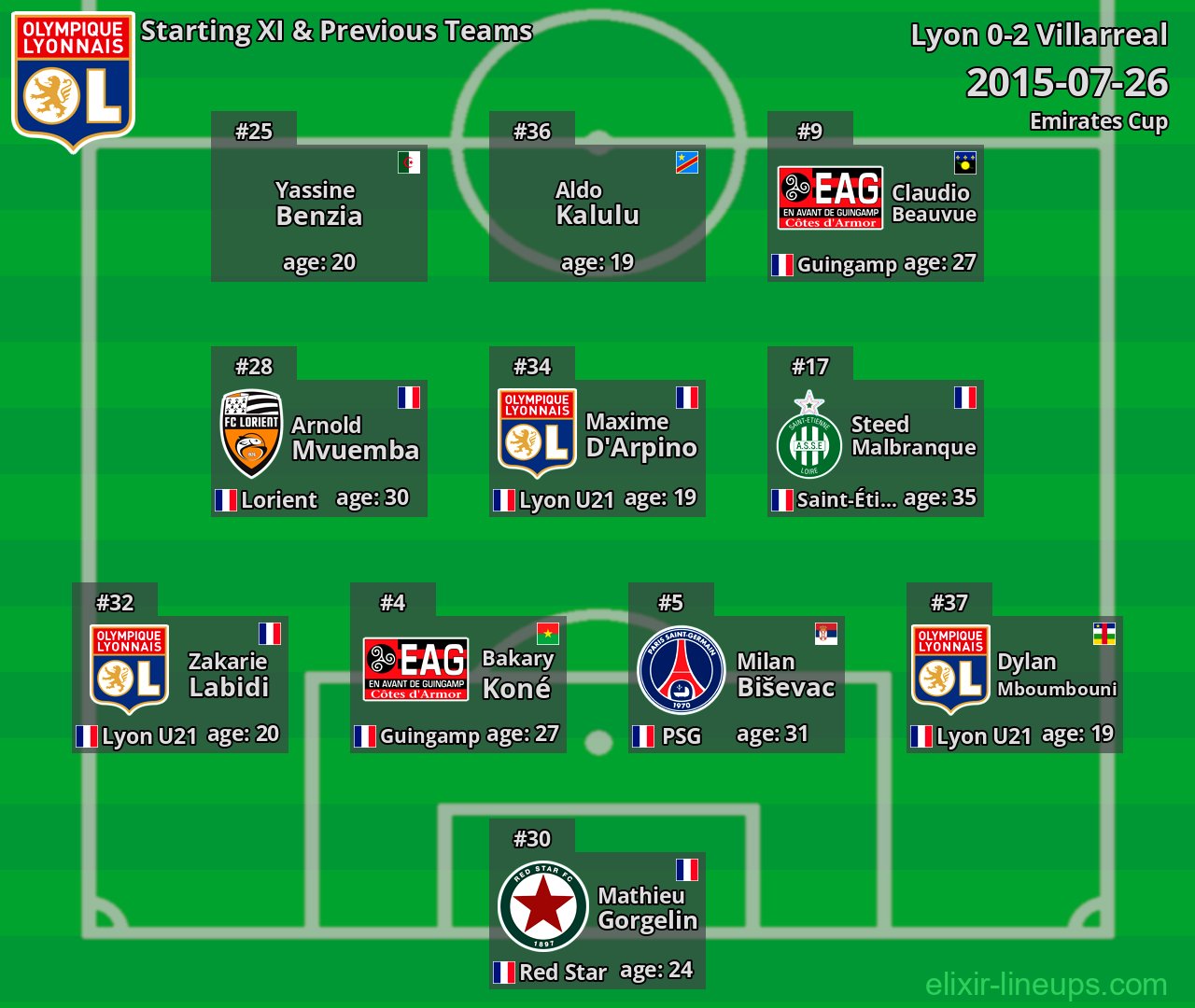 Lyon Starting XI & Previous Teams 2015-07-26