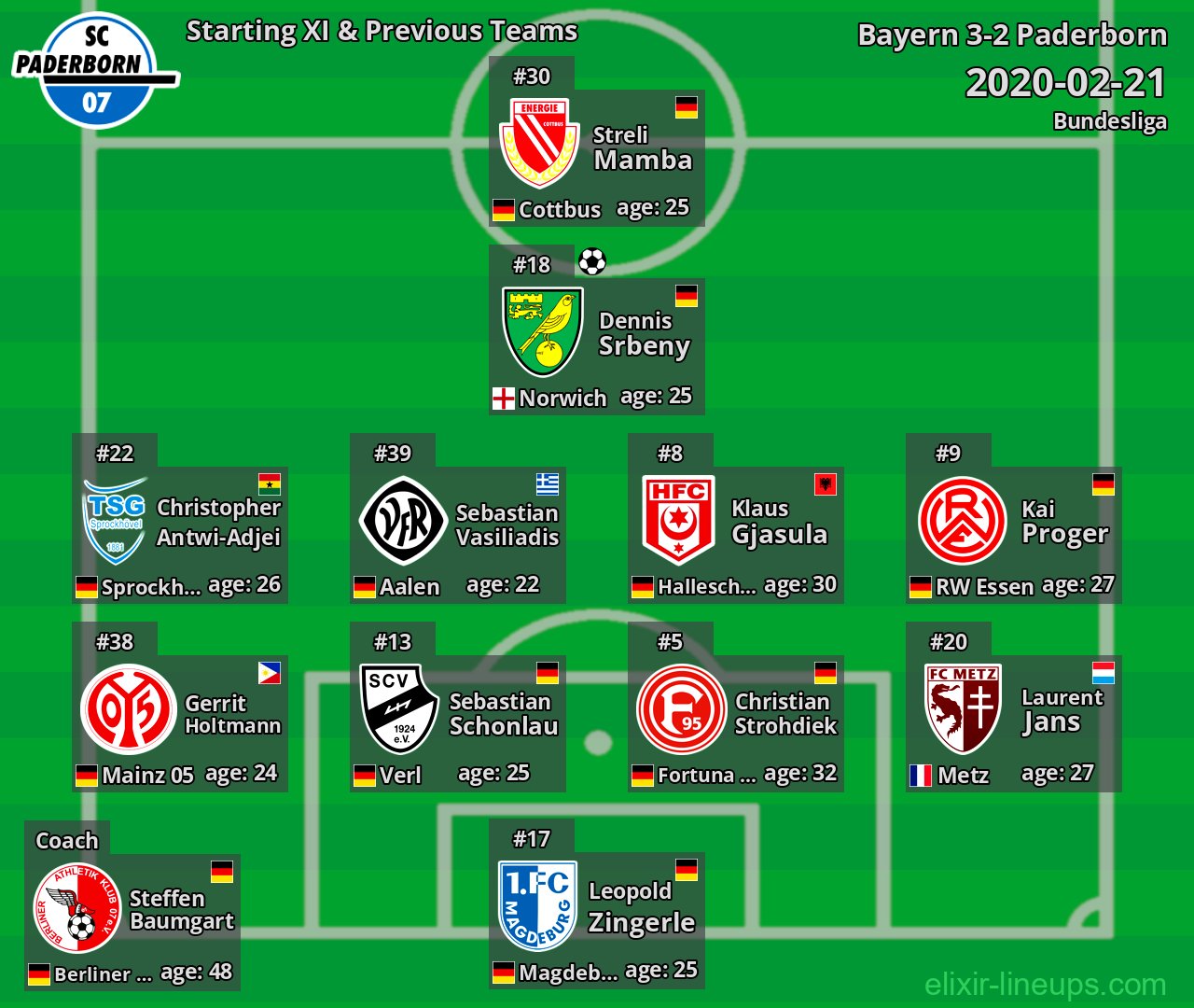 Paderborn Starting XI & Previous Teams 2020-02-21