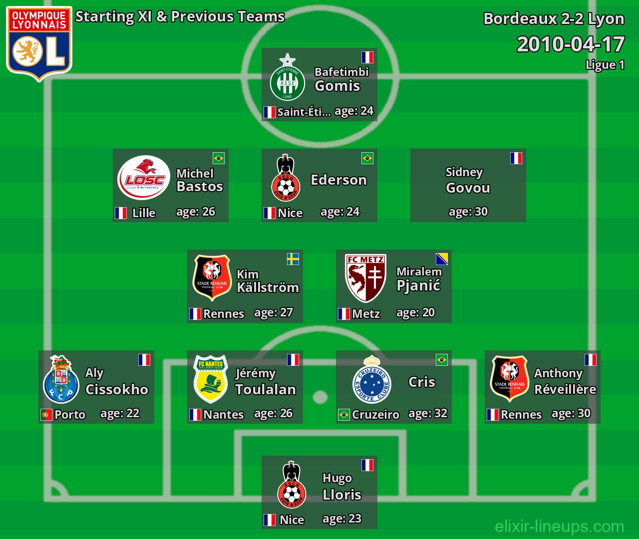 Lyon Starting XI & Previous Teams 2010-04-17