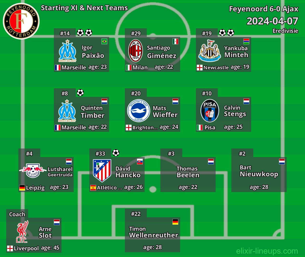 Feyenoord Starting XI & Next Teams 2024-04-07