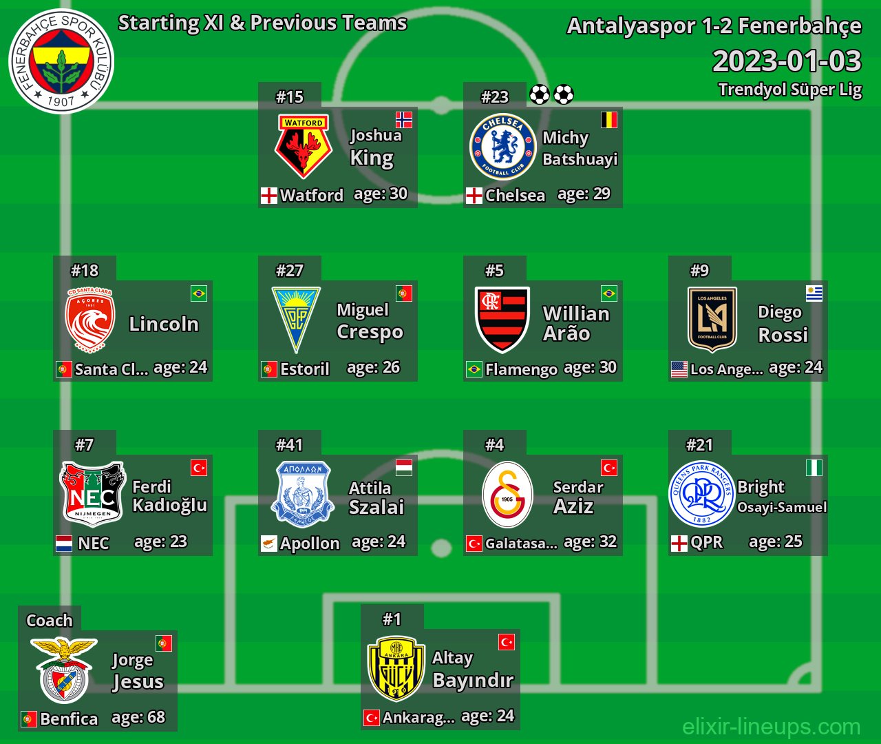 Fenerbahçe Starting XI & Previous Teams 2023-01-03