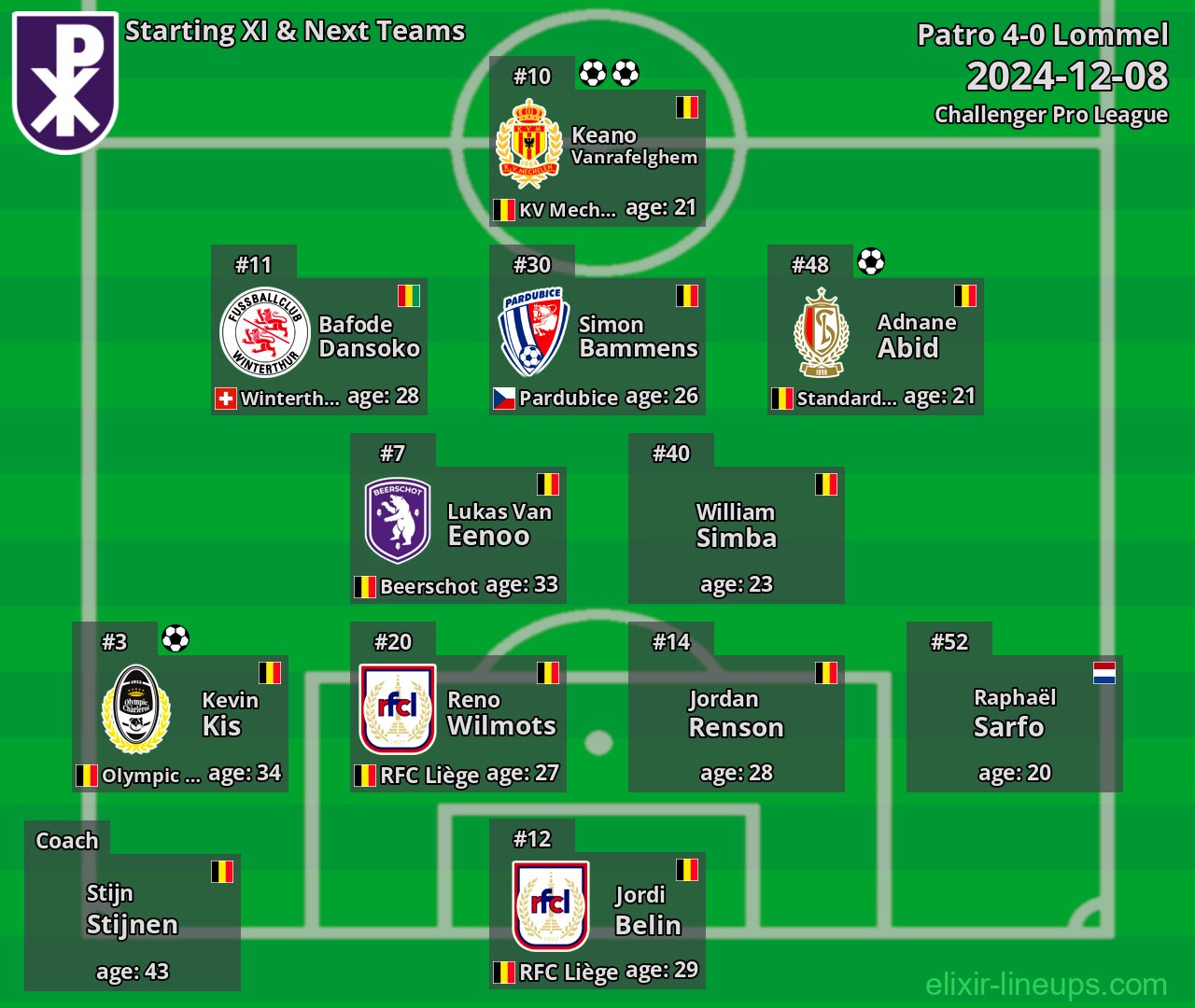 Patro Starting XI & Next Teams 2024-12-08